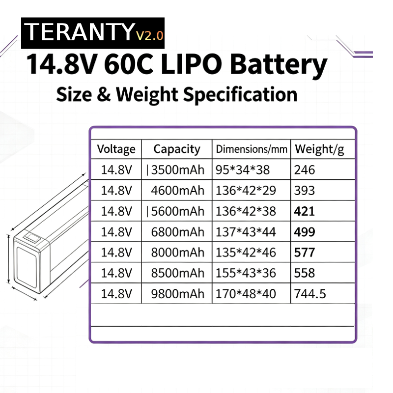 Bateria Lipo TERANTY V2.0 4S 1 - Drone Battery Lipo avaliação e preço