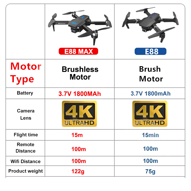 E88 MAX Pro Drone com câmera H - Eachine Drone E58 avaliação e preço